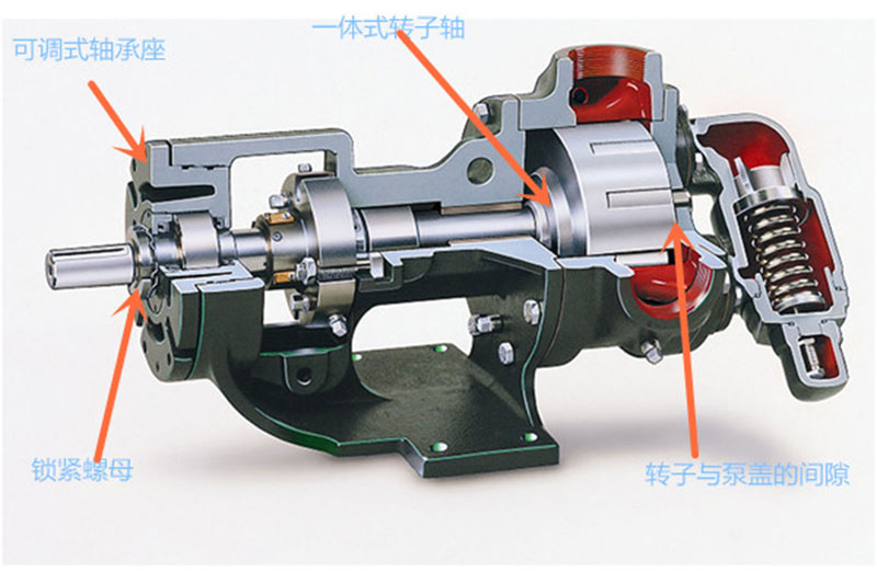 高粘度泵 高粘度泵