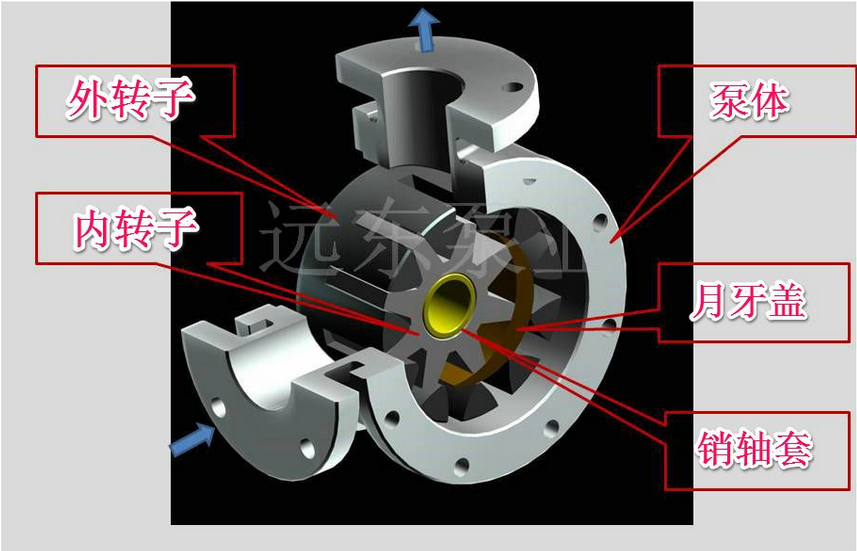 高粘度泵 高粘度泵