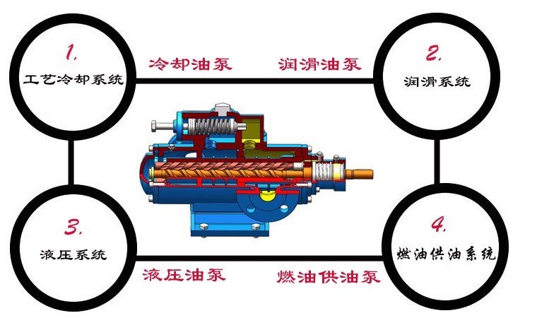 SMH三螺桿泵應用 